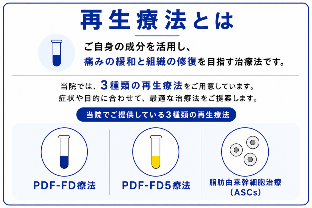 再生療法とは。当院でご提供している3種類の再生療法（PDF-FD療法・PDF-FD5療法・脂肪由来幹細胞治療）